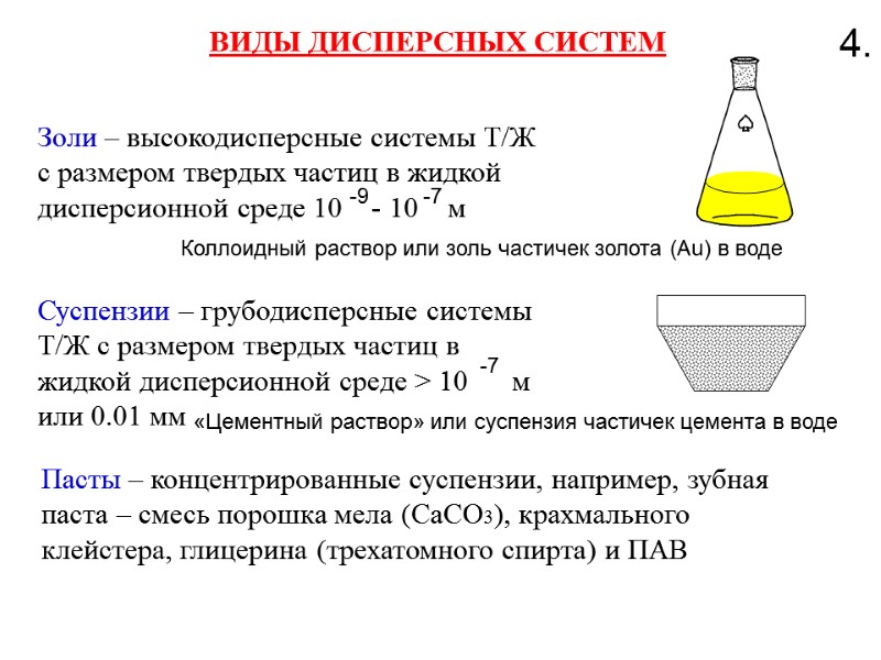 ВИДЫ ДИСПЕРСНЫХ СИСТЕМ  Золи – высокодисперсные системы Т/Ж с размером твердых частиц в